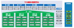 完全破解算力安排、运维协划一焦点
