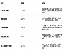 降低持久利用成本；无需云
